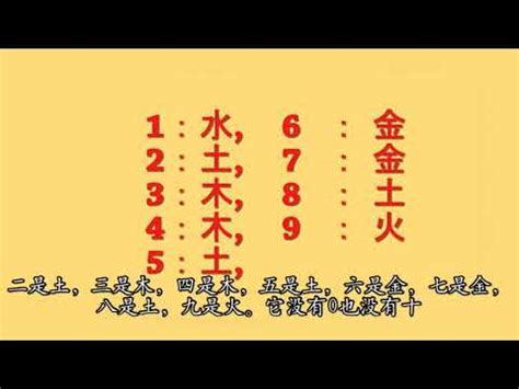 五行對應數字|數字五行是什麼？認識數字五行配對和屬性